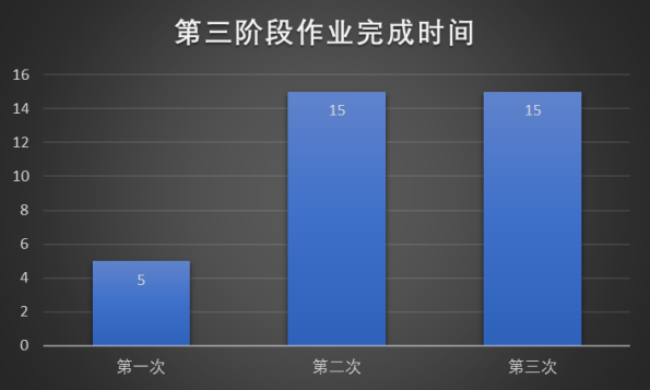 javaee结课报告 java结课作业写什么_javaee结课报告_03