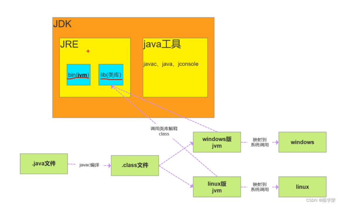 java 中文同义词 java近义词_抽象类