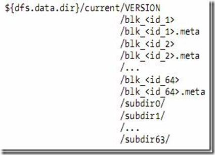 关于hadoop hdfs名称节点中的元数据信息 hdfs存储元数据叫什么节点_数据结构与算法_02