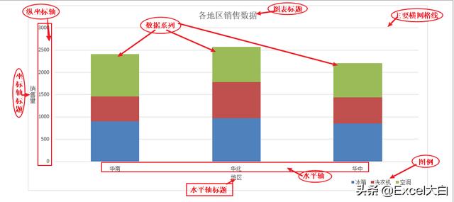 aspose word JAVA 图表 标题放在正中间 microsoft图表标题_坐标轴