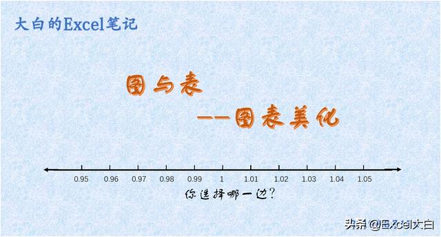 aspose word JAVA 图表 标题放在正中间 microsoft图表标题_标题在图表上_05