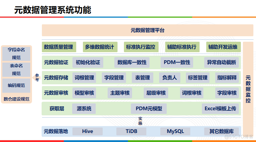 金融数据仓库 金融数据仓库发展建议_金融数据仓库_05