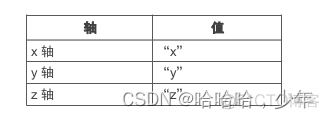 传感器配置java 传感器配置文件_驱动程序_10