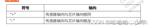 传感器配置java 传感器配置文件_传感器配置java_11