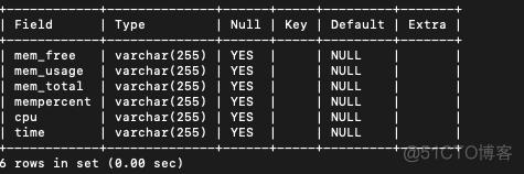 python multiprocessing 监控进程状态 python监控linux进程_mysql