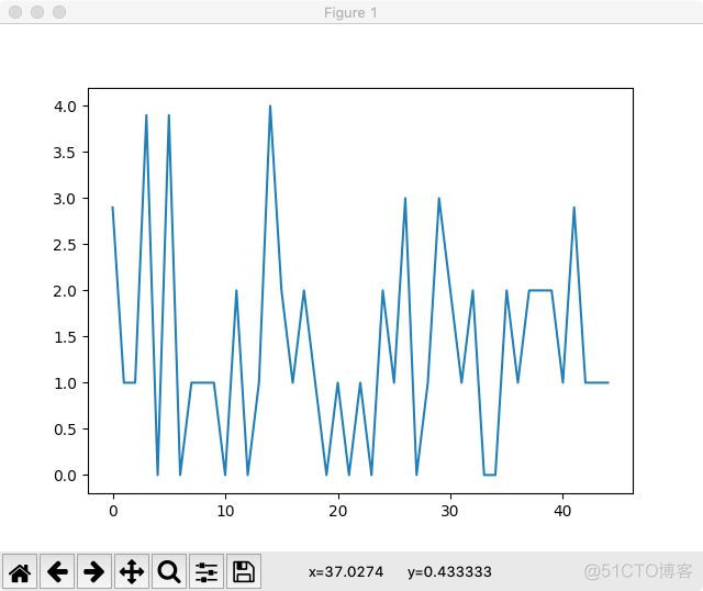 python multiprocessing 监控进程状态 python监控linux进程_数据库_03