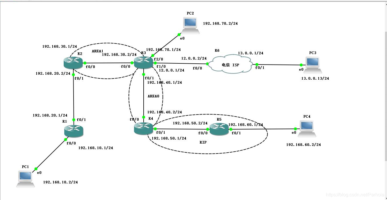 ospf redistribute sub ospf redistribute subnet_ospf路由协议