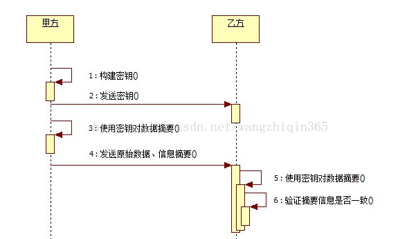 java整合卡密平台 java卡密验证_javacard_02