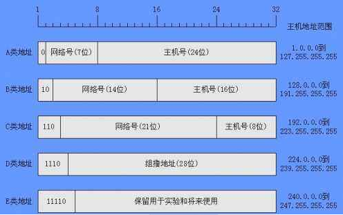 java掩码转掩码位cidr 掩码/24_广播地址