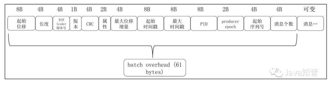 java kafka 日志级别配置 kafka记录日志_kafka key的作用