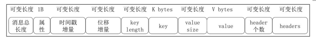 java kafka 日志级别配置 kafka记录日志_kafka key的作用_02