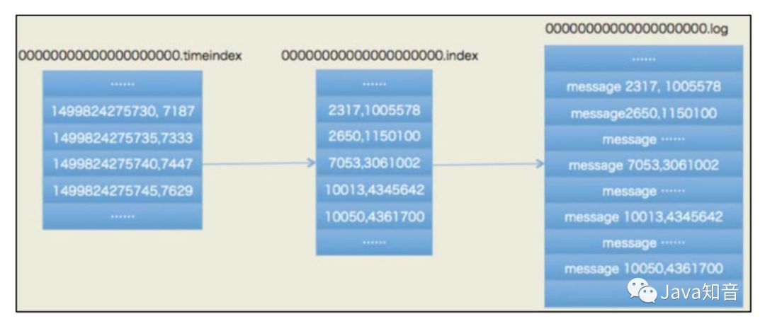 java kafka 日志级别配置 kafka记录日志_kafka_09