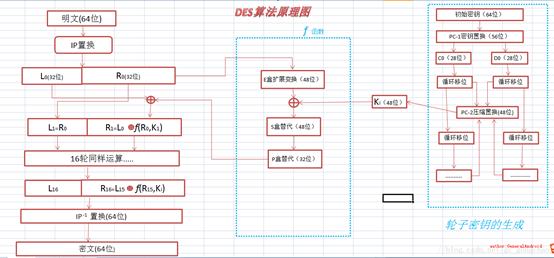 DES加解密算法java des加解密算法一样吗_加密算法