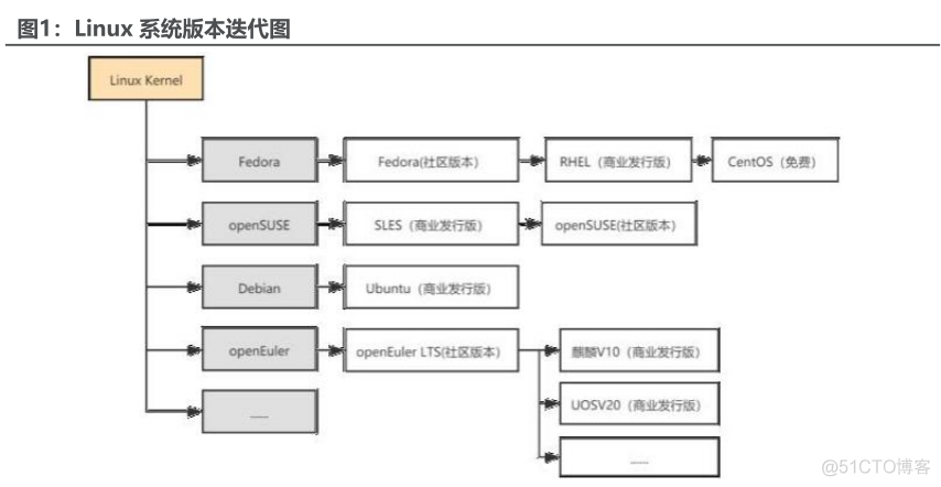 openharmony操作系统整体架构 openeuler操作系统pdf_openharmony操作系统整体架构_03