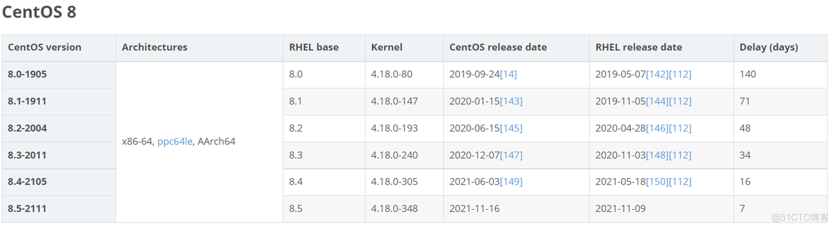 openharmony操作系统整体架构 openeuler操作系统pdf_开源社区_10