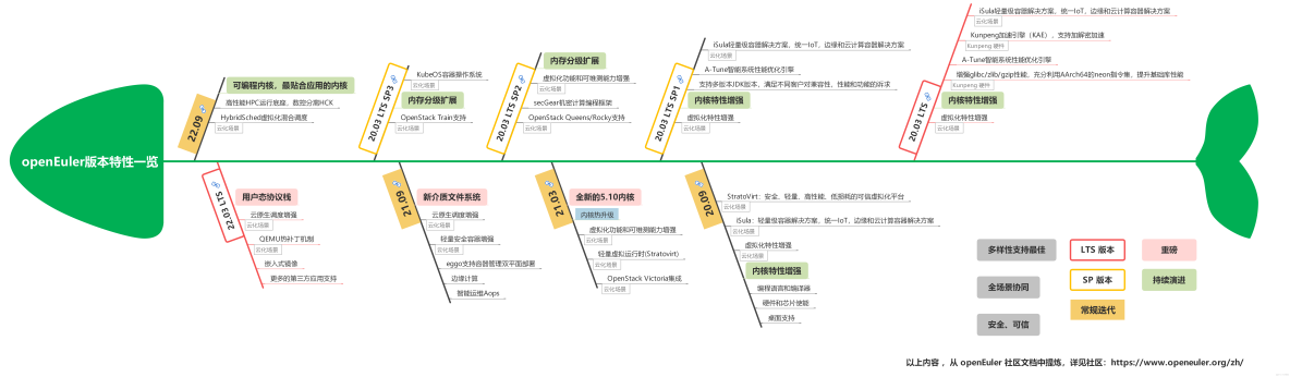 openharmony操作系统整体架构 openeuler操作系统pdf_经验分享_12