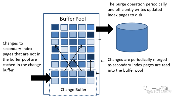 mysql 索引起名字 mysql索引名字可以重复吗_MySQL_02