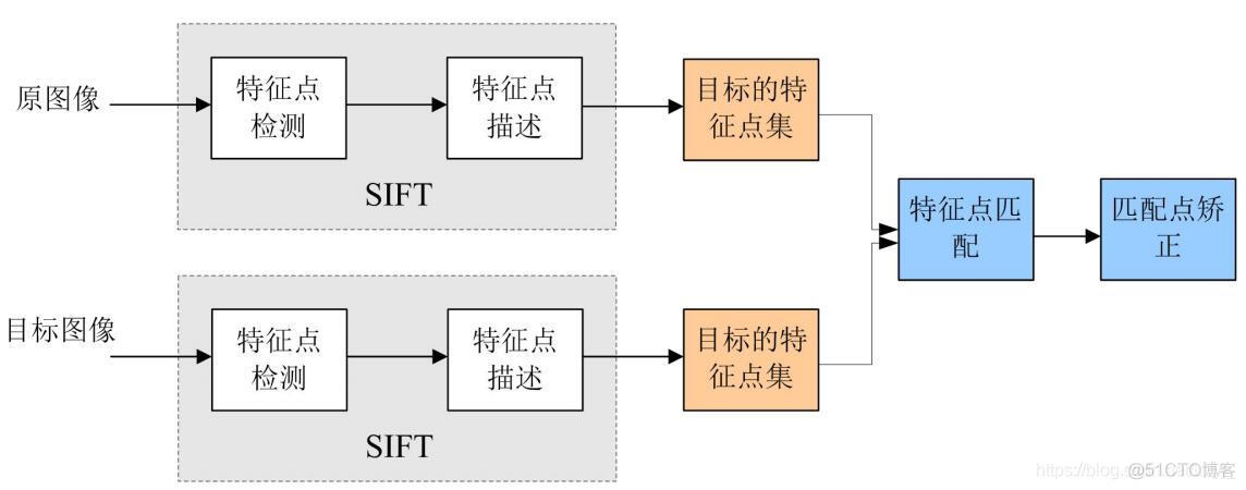 lift表现python sift python_lift表现python_16