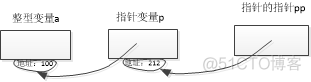 diagr语言 addrc语言_diagr语言