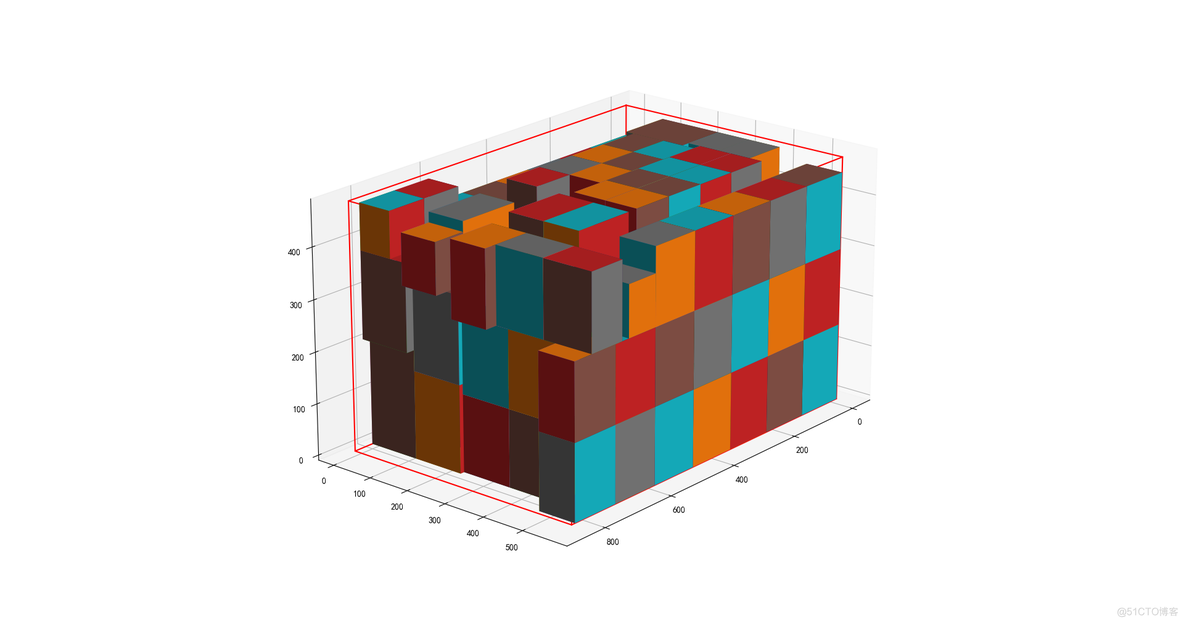 3维装箱遗传算法python python三维装箱问题_3维装箱遗传算法python_60
