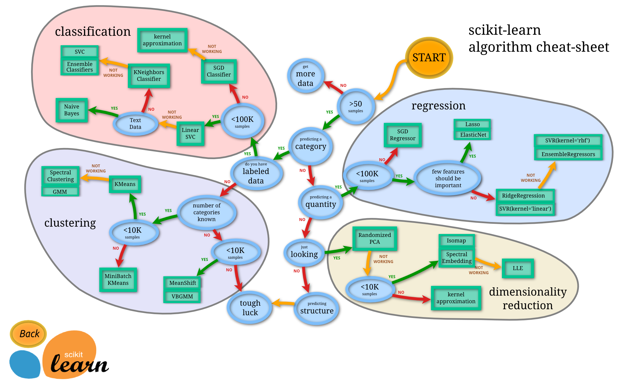 sklearn和pytorch冲突吗 sklearn与pytorch_数据结构与算法