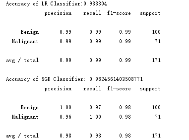 sklearn和pytorch冲突吗 sklearn与pytorch_数据_07