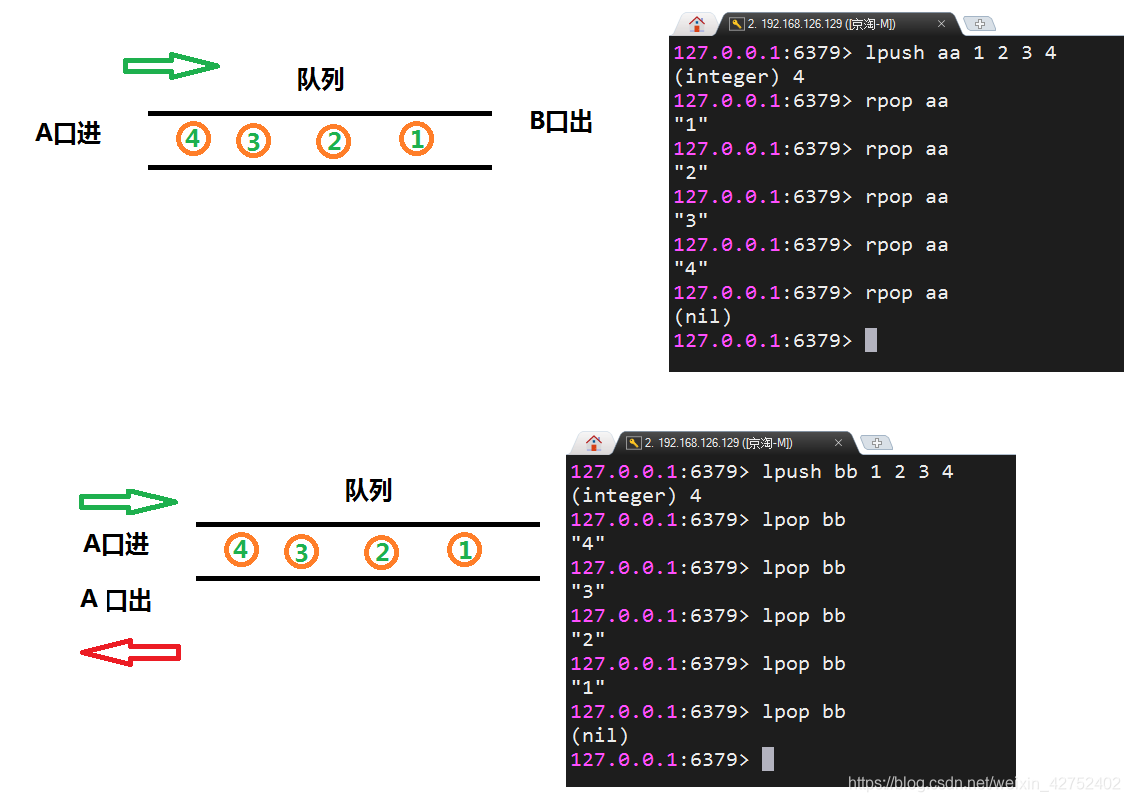 redis存数据存到哪个数据库和取数据有关系吗 redis存储数据库_System_04