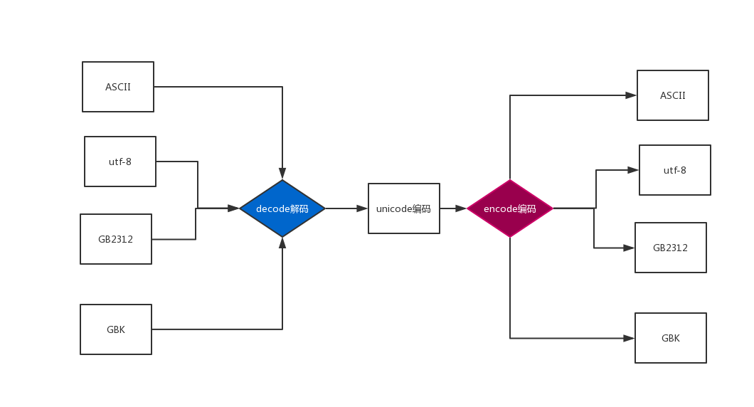 python逐比特异或 python 比特操作_ico_04