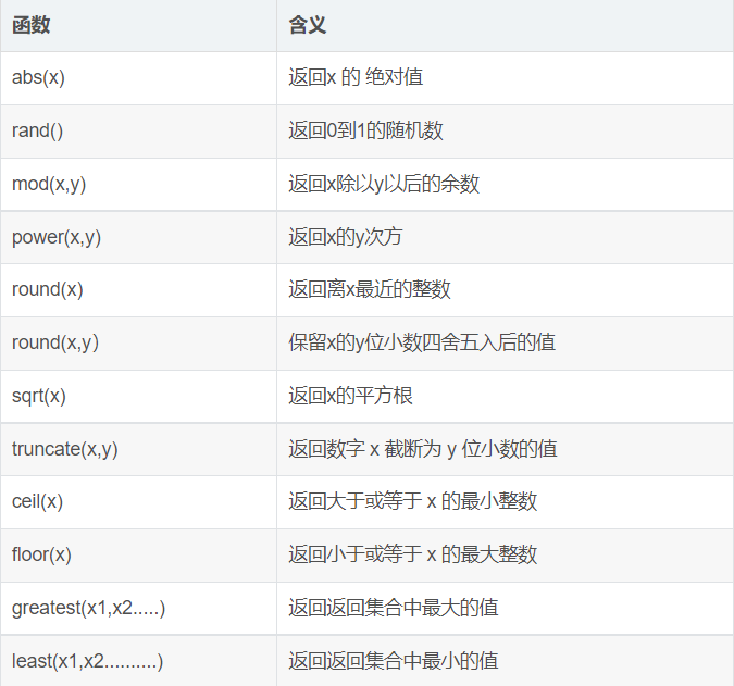 mysql高级语句题目 mysql的高级用法_sql_23