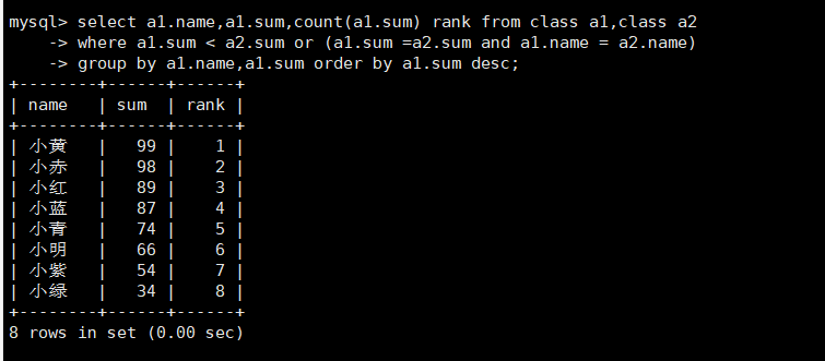 mysql高级语句题目 mysql的高级用法_sql_73