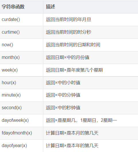 mysql高级语句题目 mysql的高级用法_sql_77