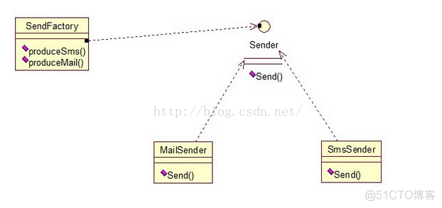 java工厂方法模式详解 工厂方法 java_设计模式一_04