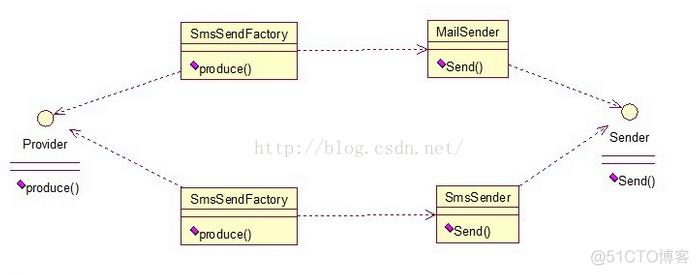 java工厂方法模式详解 工厂方法 java_简单工厂模式_07