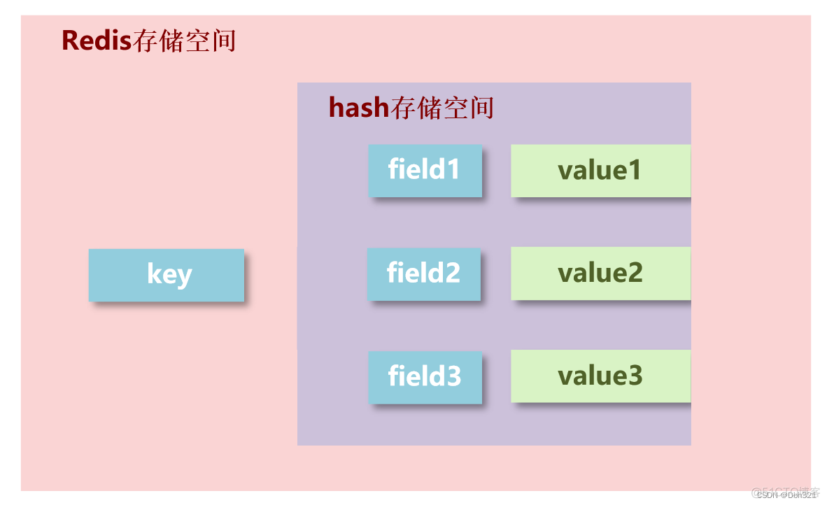 dbeaver redis驱动程序 redis db0 到 db15_数据_02