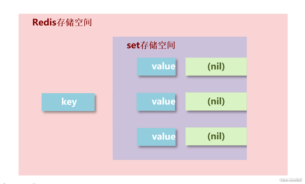 dbeaver redis驱动程序 redis db0 到 db15_数据_04