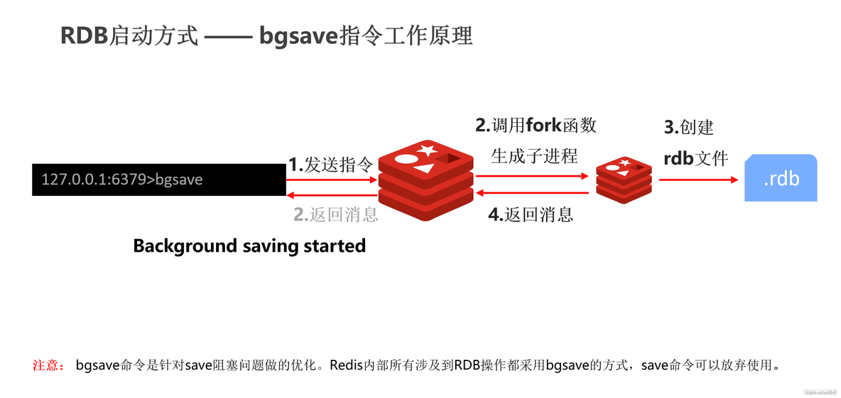 dbeaver redis驱动程序 redis db0 到 db15_dbeaver redis驱动程序_06