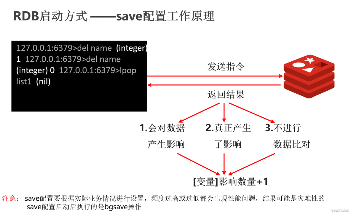 dbeaver redis驱动程序 redis db0 到 db15_redis_07