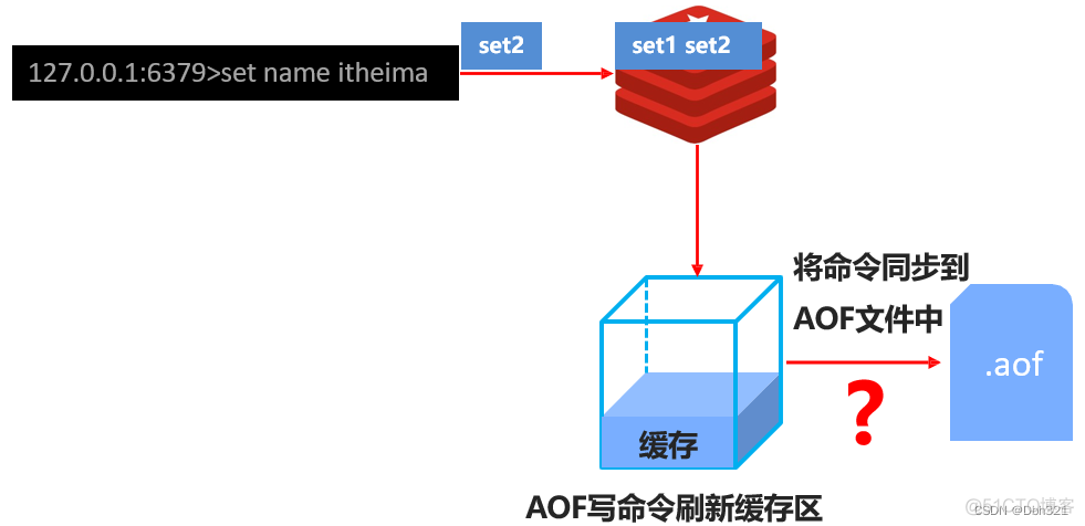 dbeaver redis驱动程序 redis db0 到 db15_dbeaver redis驱动程序_08