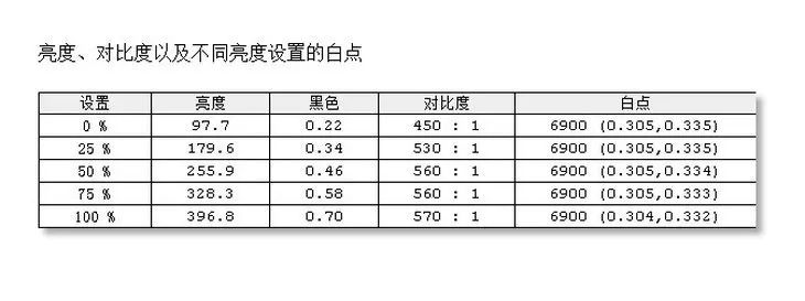 android 屏幕硬件校准颜色 安卓屏幕色彩测试_android 屏幕硬件校准颜色_05