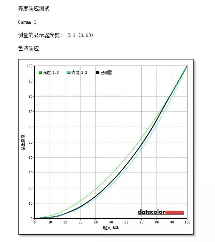 android 屏幕硬件校准颜色 安卓屏幕色彩测试_测试报告_06