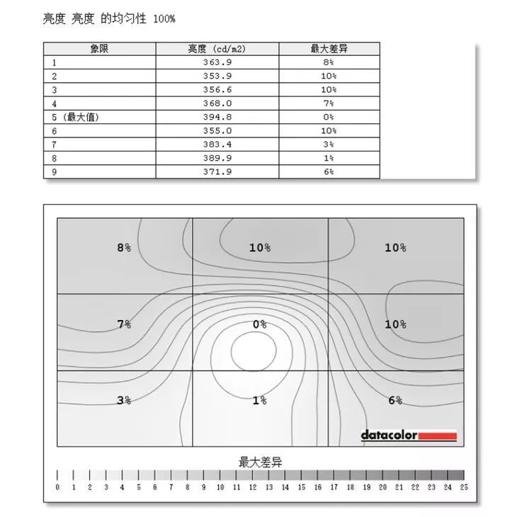 android 屏幕硬件校准颜色 安卓屏幕色彩测试_4k颜色测试软件_08