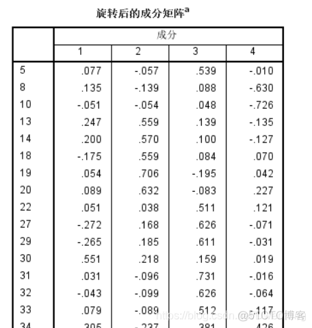 碎石图的python代码 spss做碎石图_数据分析_14