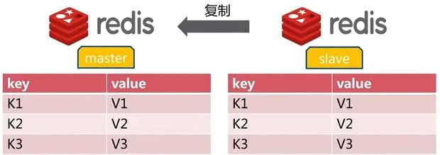 单机版redis最大qps 单机redis qps_主从复制