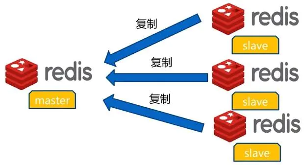 单机版redis最大qps 单机redis qps_主从复制_02