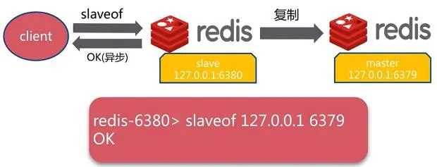 单机版redis最大qps 单机redis qps_主从复制_04