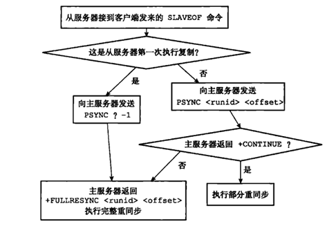 单机版redis最大qps 单机redis qps_单机版redis最大qps_10