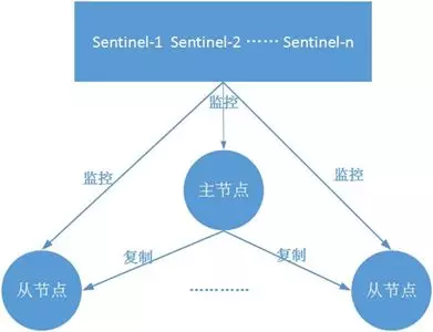 单机版redis最大qps 单机redis qps_偏移量_11