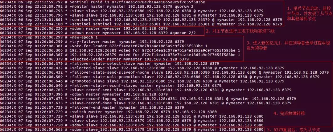 单机版redis最大qps 单机redis qps_数据_21