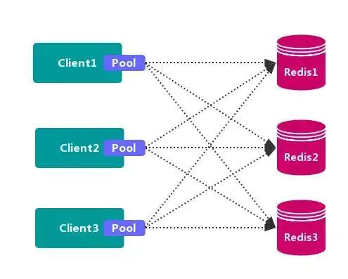 单机版redis最大qps 单机redis qps_数据_22