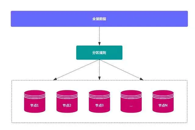 单机版redis最大qps 单机redis qps_数据_27